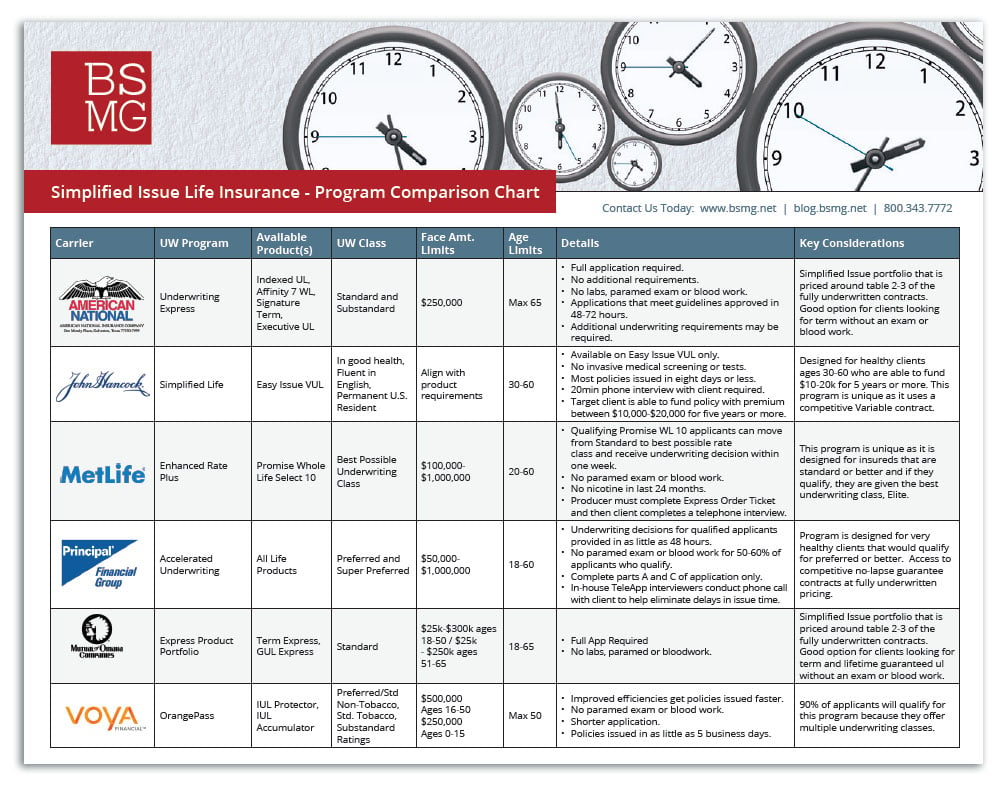 Simplified Issue Life Insurance - Product Comparison Chart