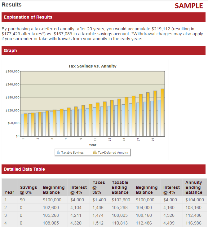Free Annuity Calculator