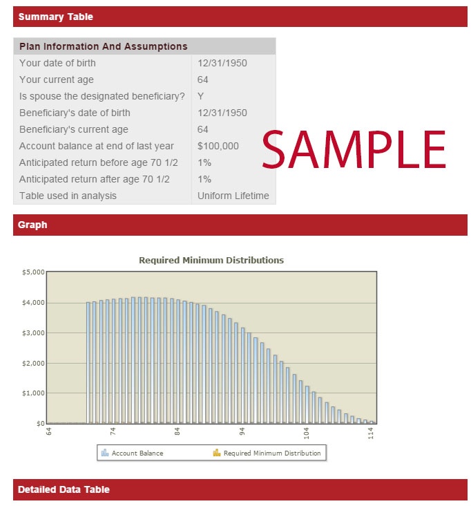 Calculating Rmd